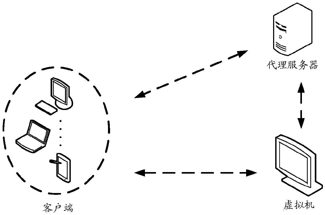 Remote access method, agent server and client end