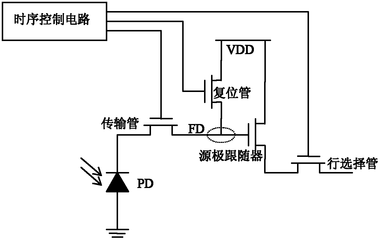 Wide dynamic range time delay integration CMOS image sensor