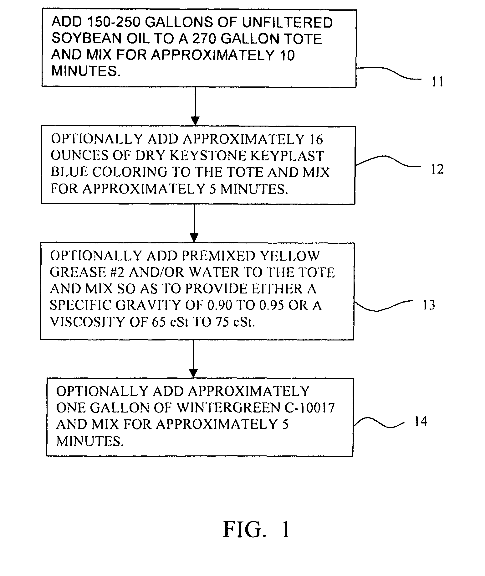 Release agent formulas and methods