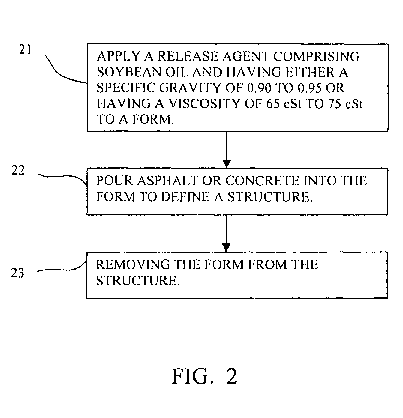 Release agent formulas and methods