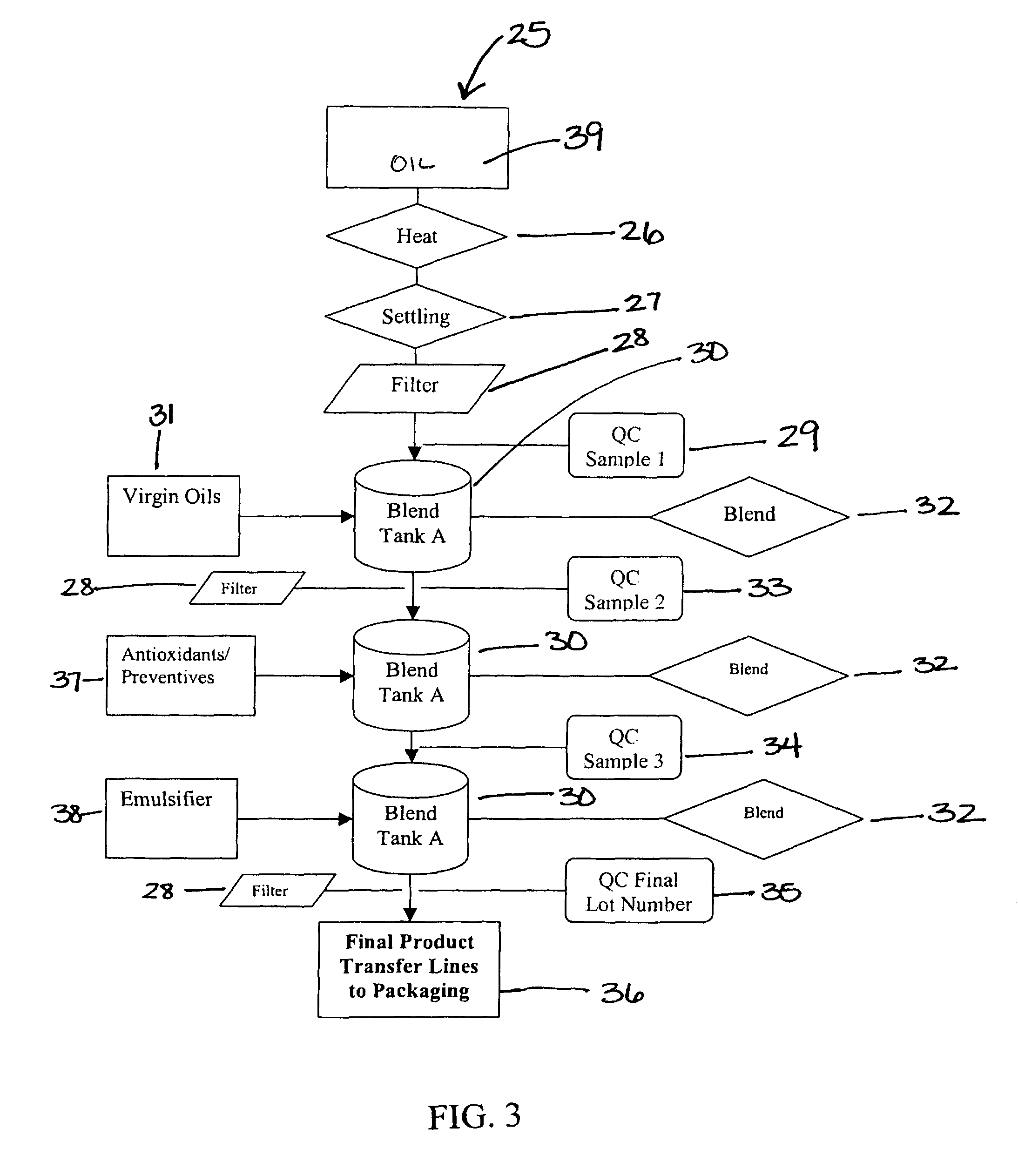 Release agent formulas and methods