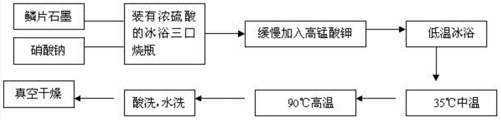 Preparation method of fuel cell Pt/Graphene catalyst