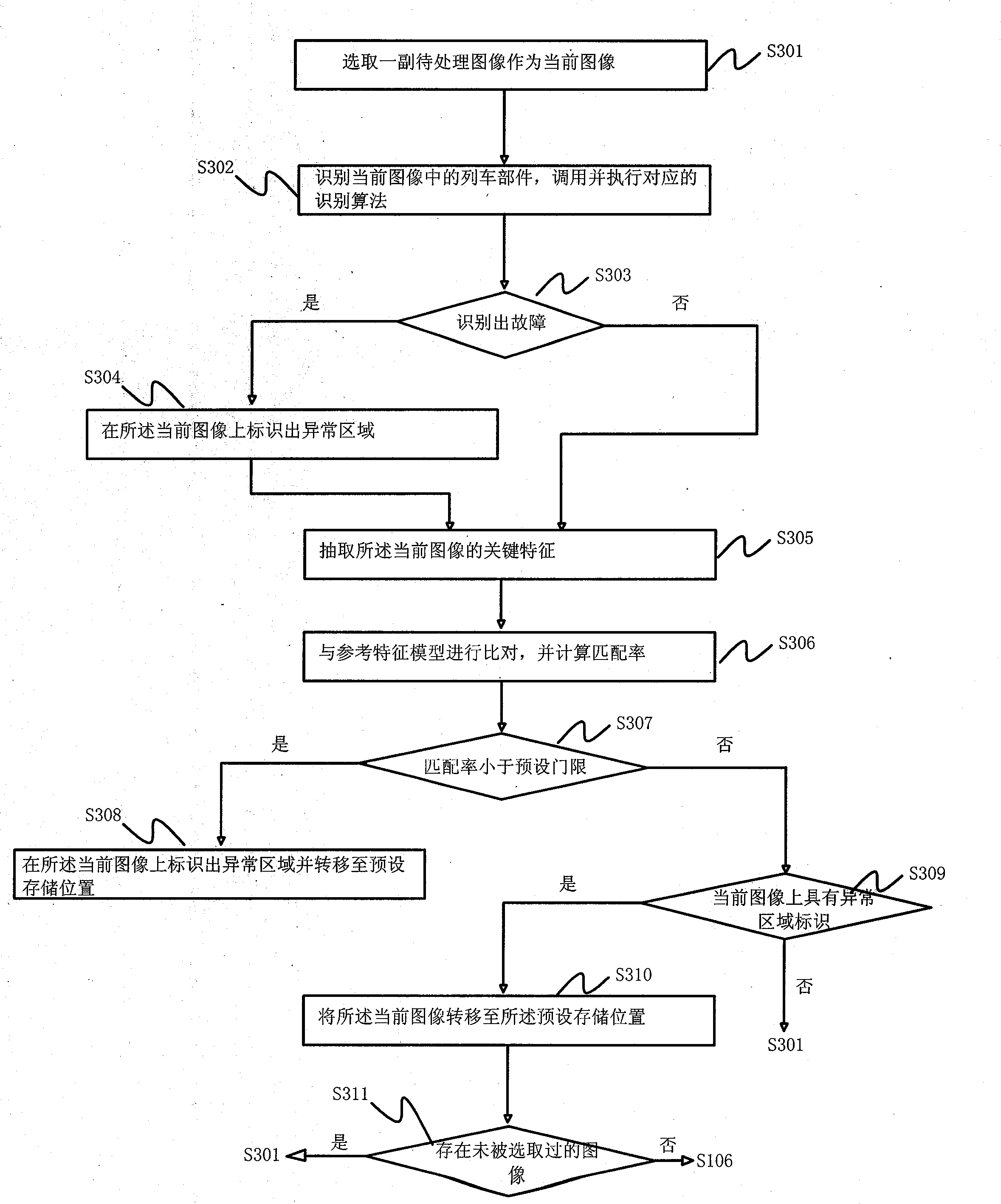 Image processing method and device and train fault detection system