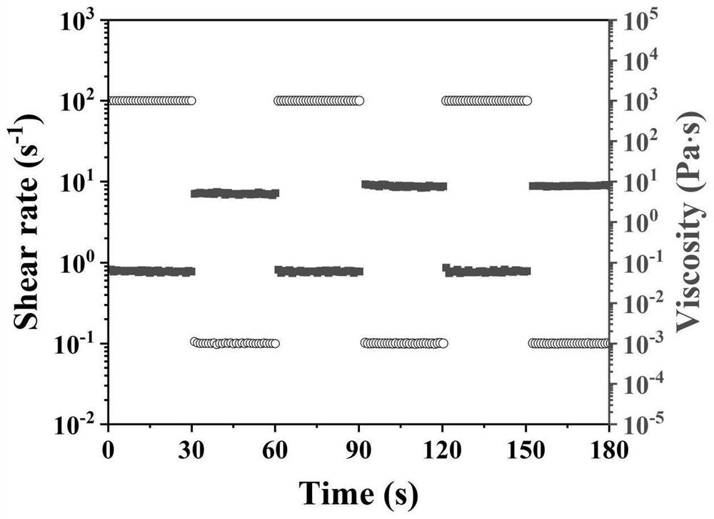 Bio-based ionic gel as well as preparation method and application thereof