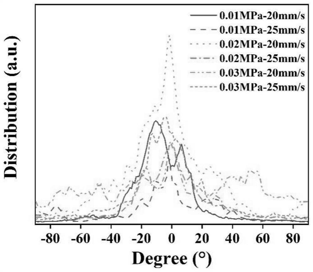 Bio-based ionic gel as well as preparation method and application thereof