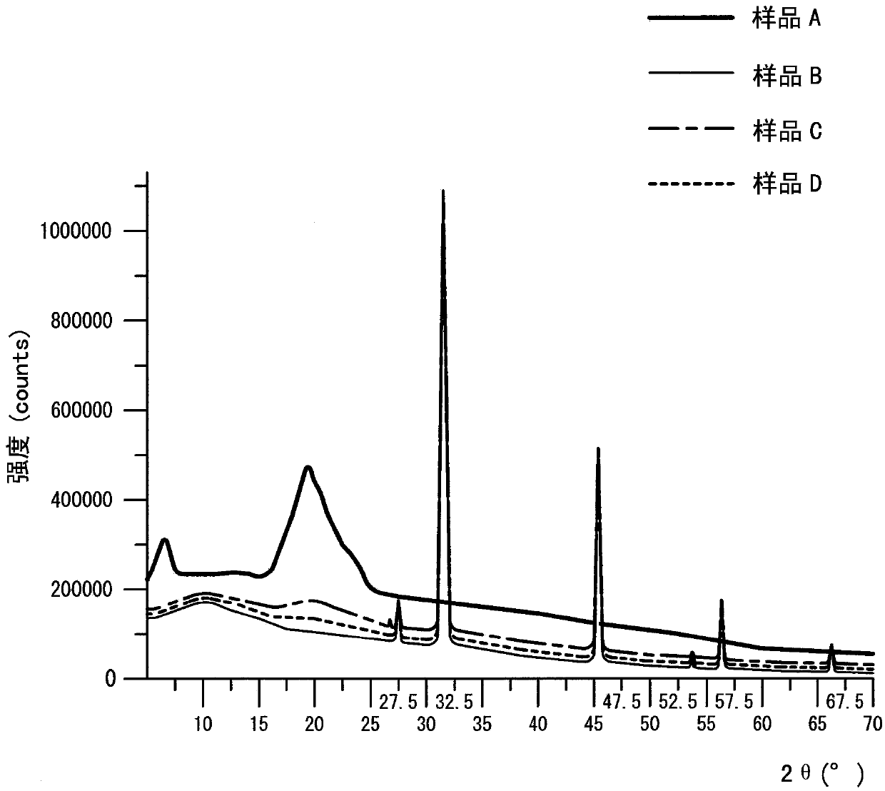 Allergy inhibitor