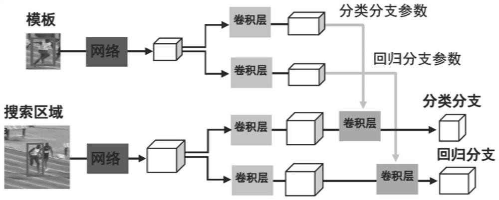 Switched target tracking method