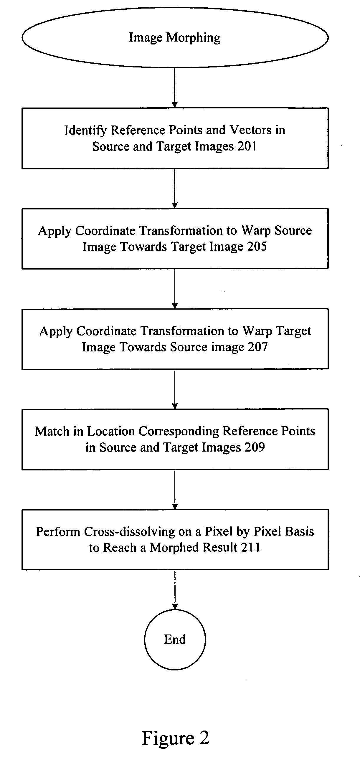 Personalized media morphing