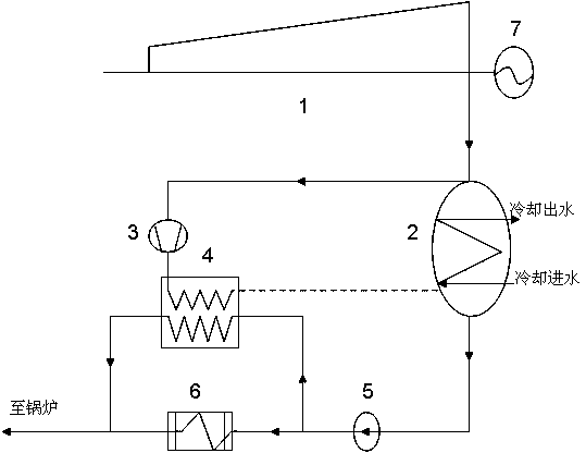 System for recovering exhaust steam waste heat of steam turbine to heat condensed water and use method