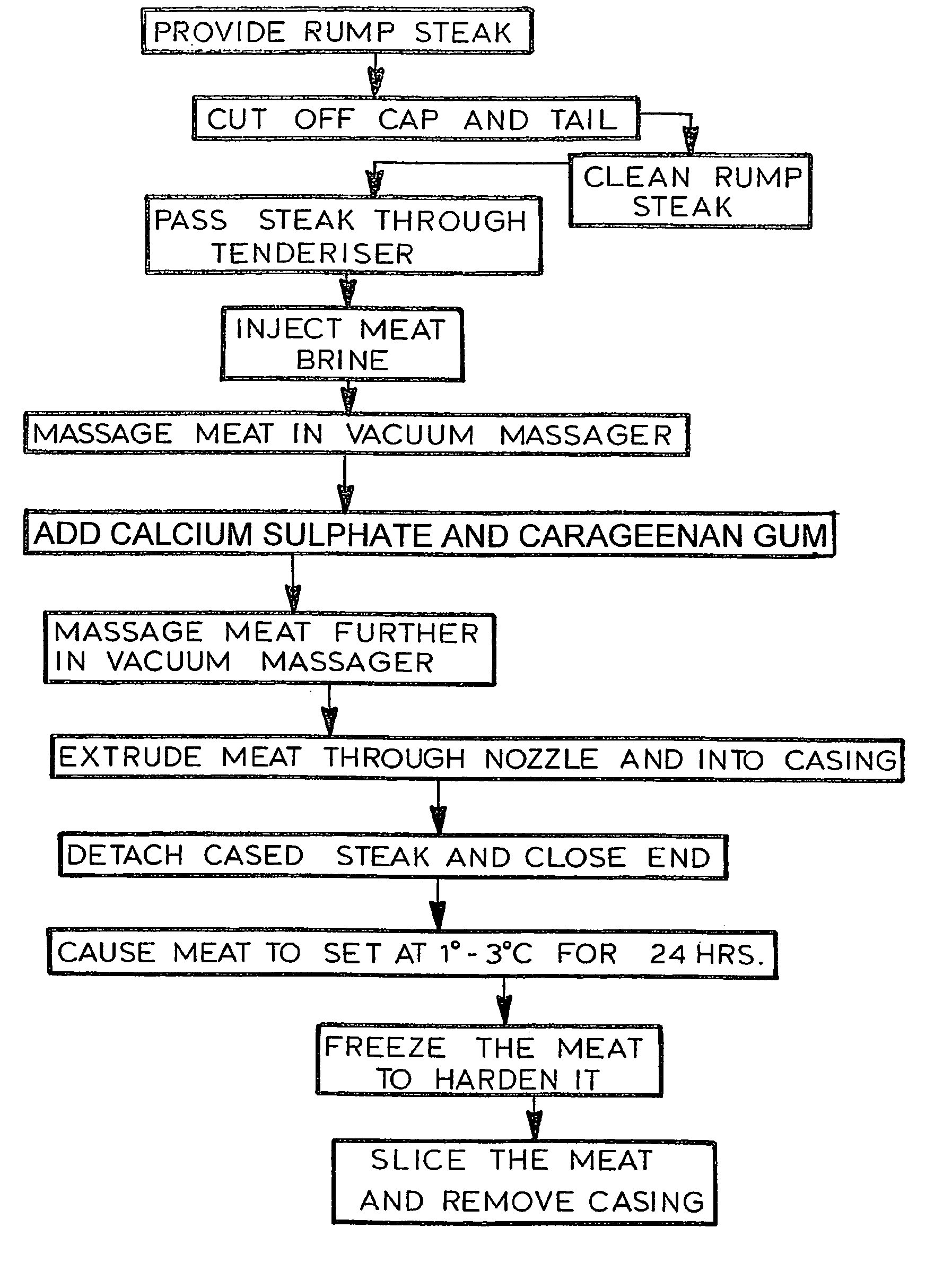 Additive for meat product, meat product and method for making same