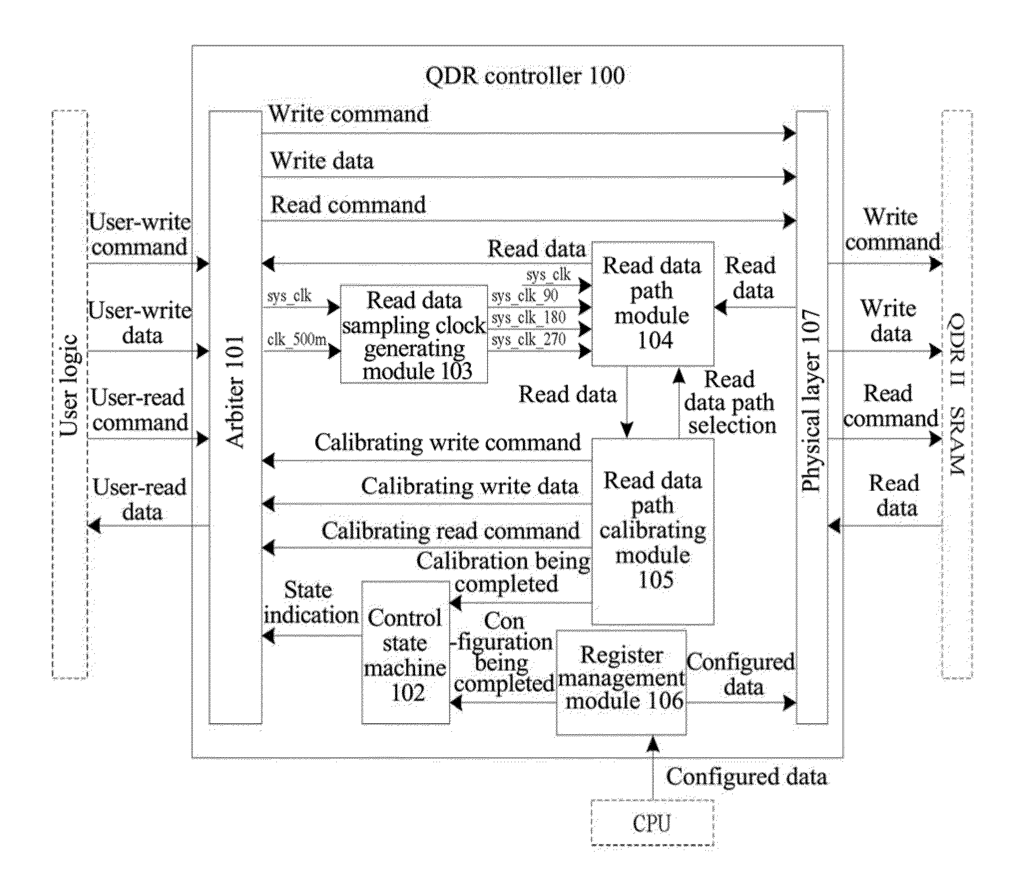 Quad-data rate controller and implementing method thereof