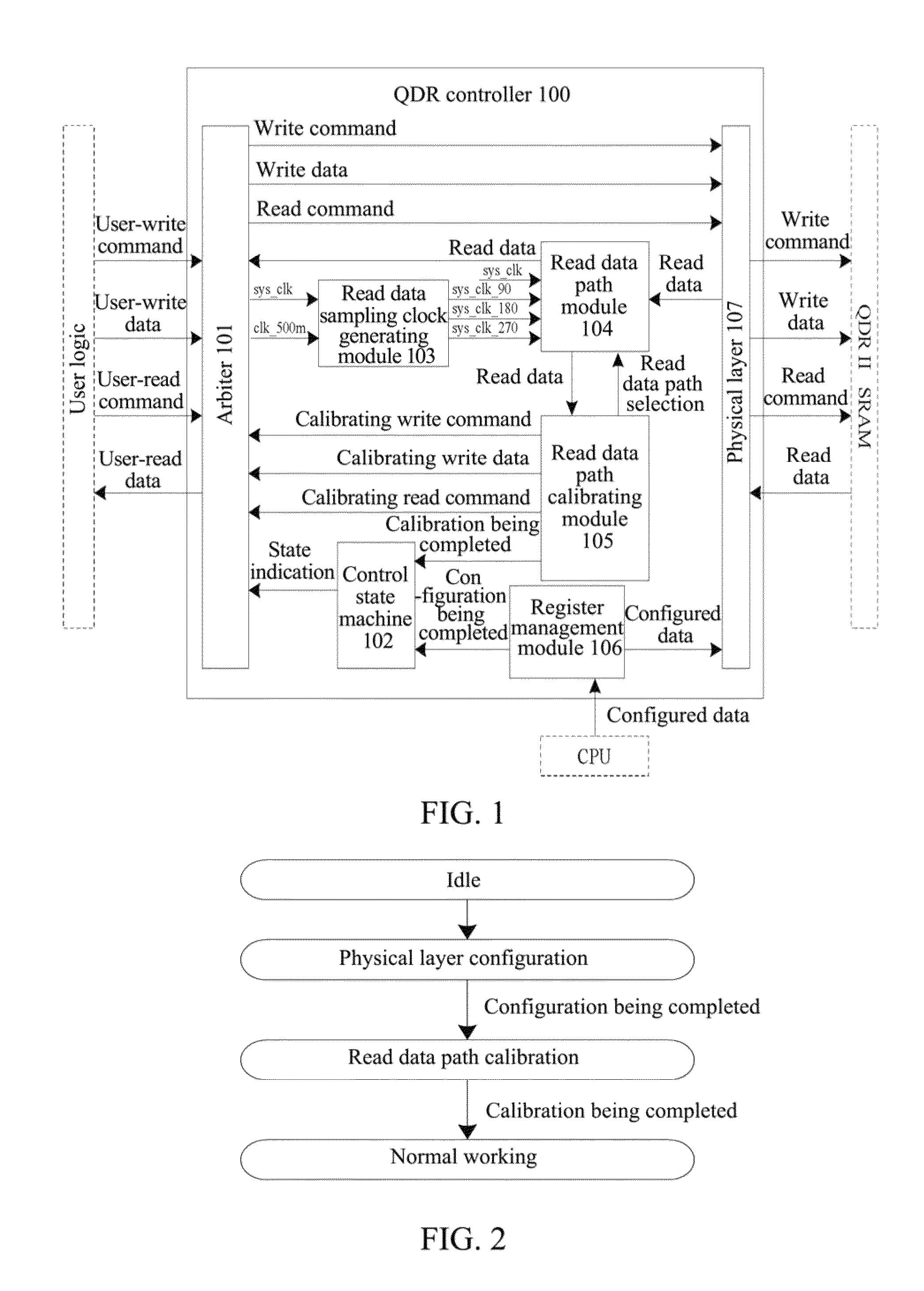 Quad-data rate controller and implementing method thereof