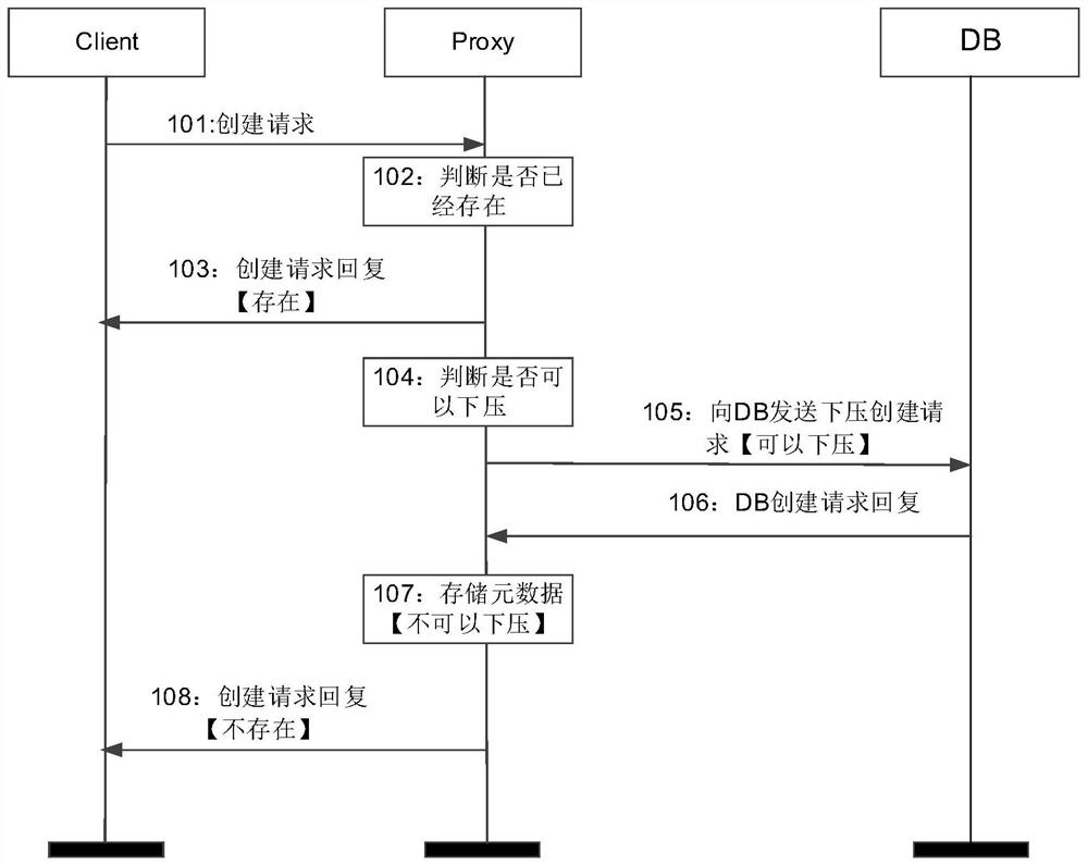 Method and device for realizing trigger