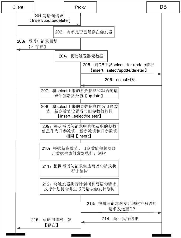 Method and device for realizing trigger