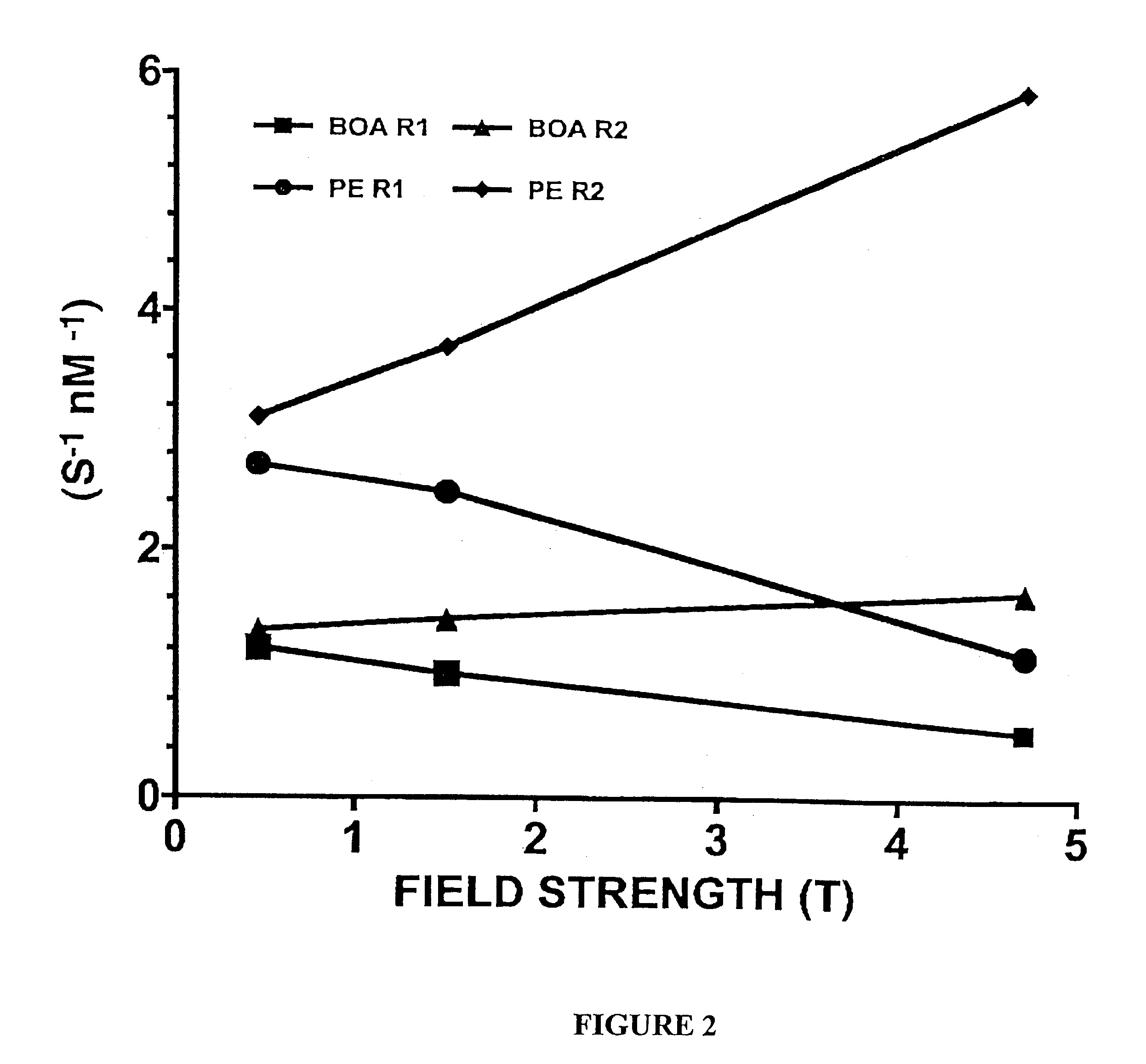 Paramagnetic particles that provide improved relaxivity