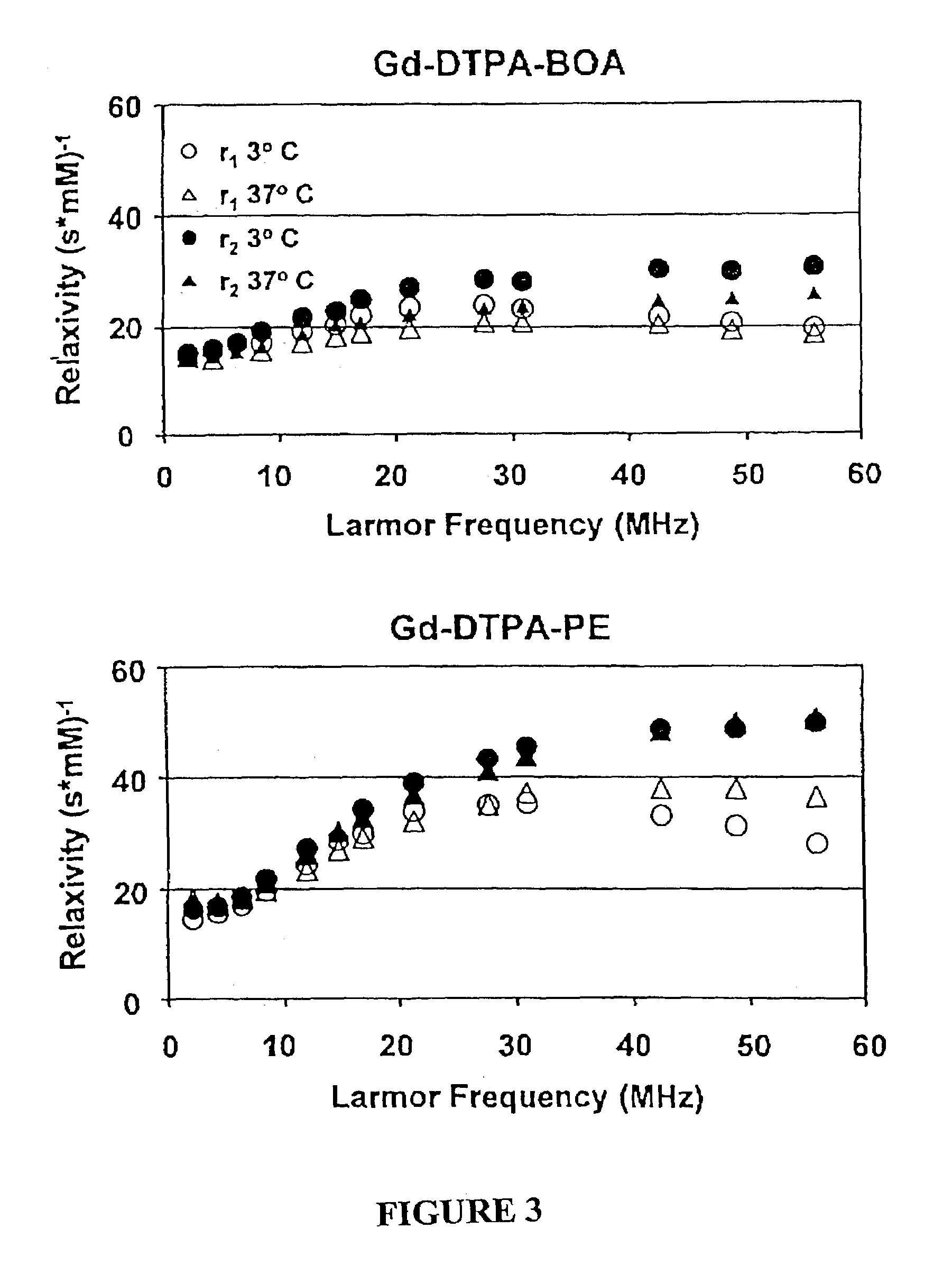 Paramagnetic particles that provide improved relaxivity