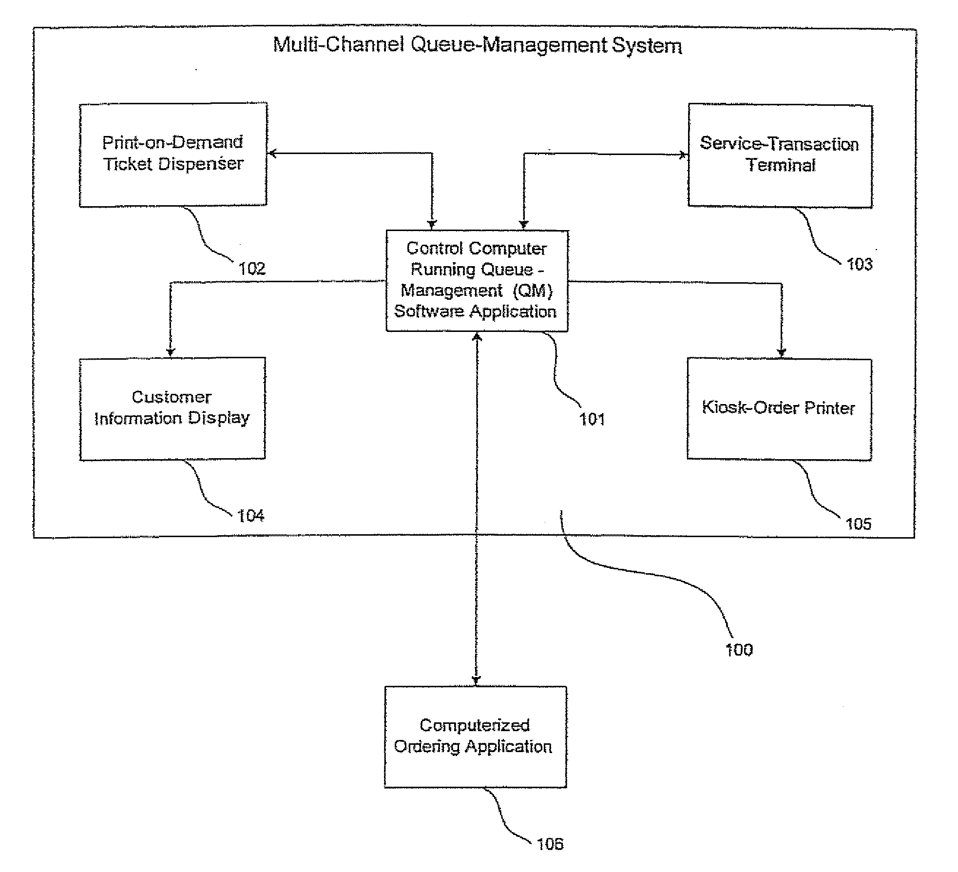 System for queue and service management