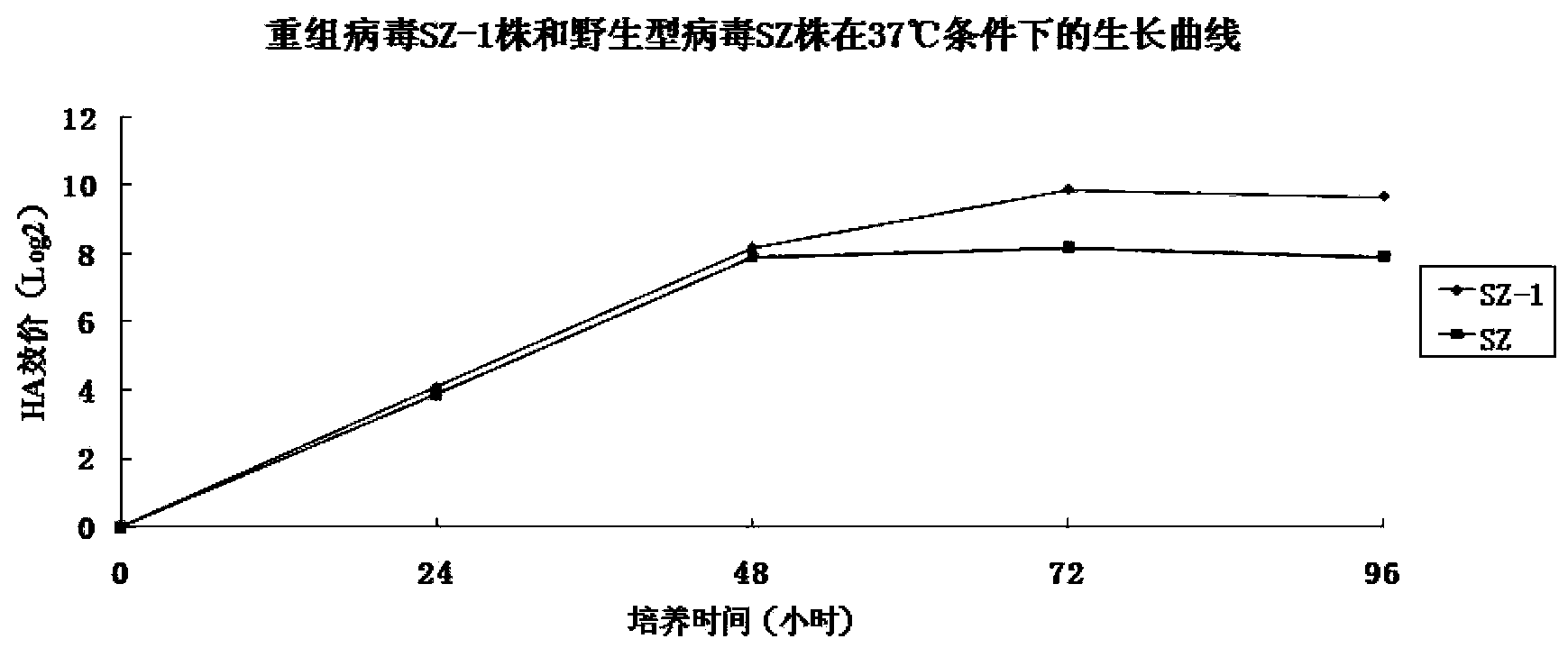 Newcastle disease, infectious bronchitis and avian influenza resisting vaccine composition and preparation