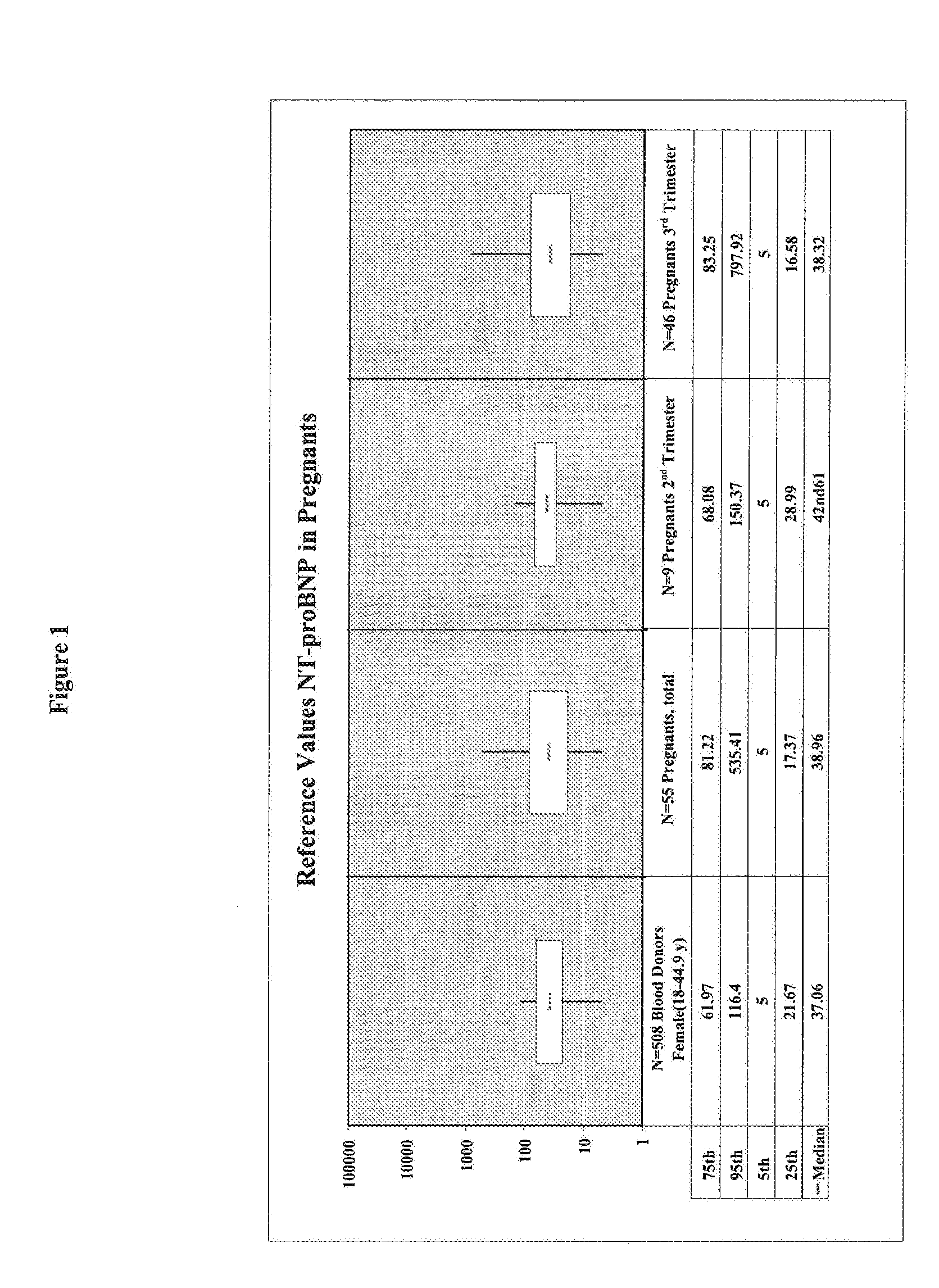 Discriminaton of cardiac dysfunction in pregnant females