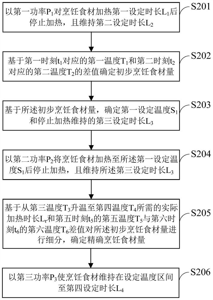 Cooking food material quantity determination method and device, computer equipment and storage medium