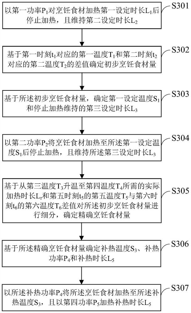 Cooking food material quantity determination method and device, computer equipment and storage medium