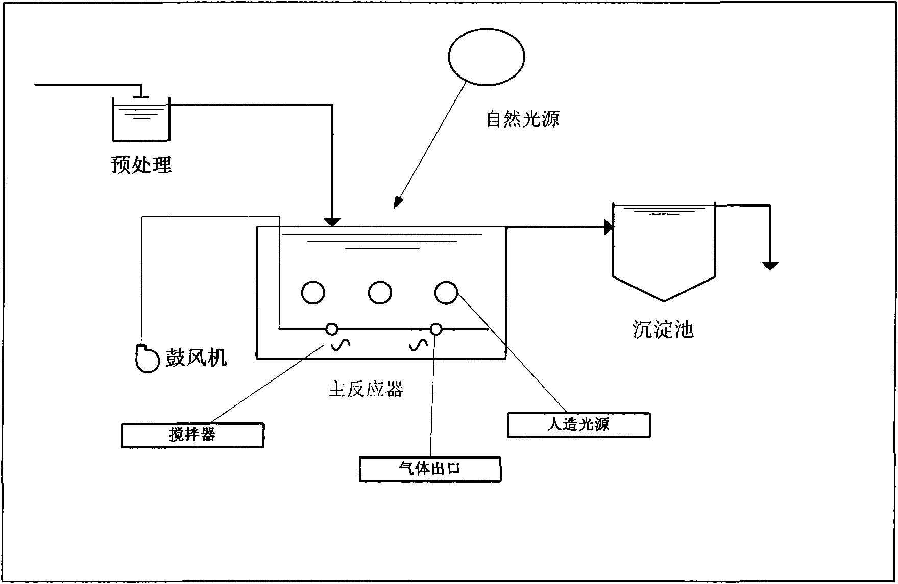 Process for photocatalytic treatment of industrial waste water