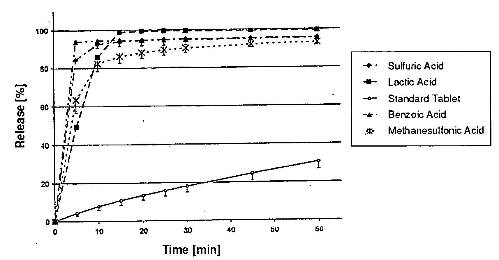 Pharmaceutical preparation of
N-[5-(aminosulfonyl)-4-methyl-1,3-thiazol-2-yl]-N-methyl-2-[4-(2-pyridinyl)phenyl]acetamide