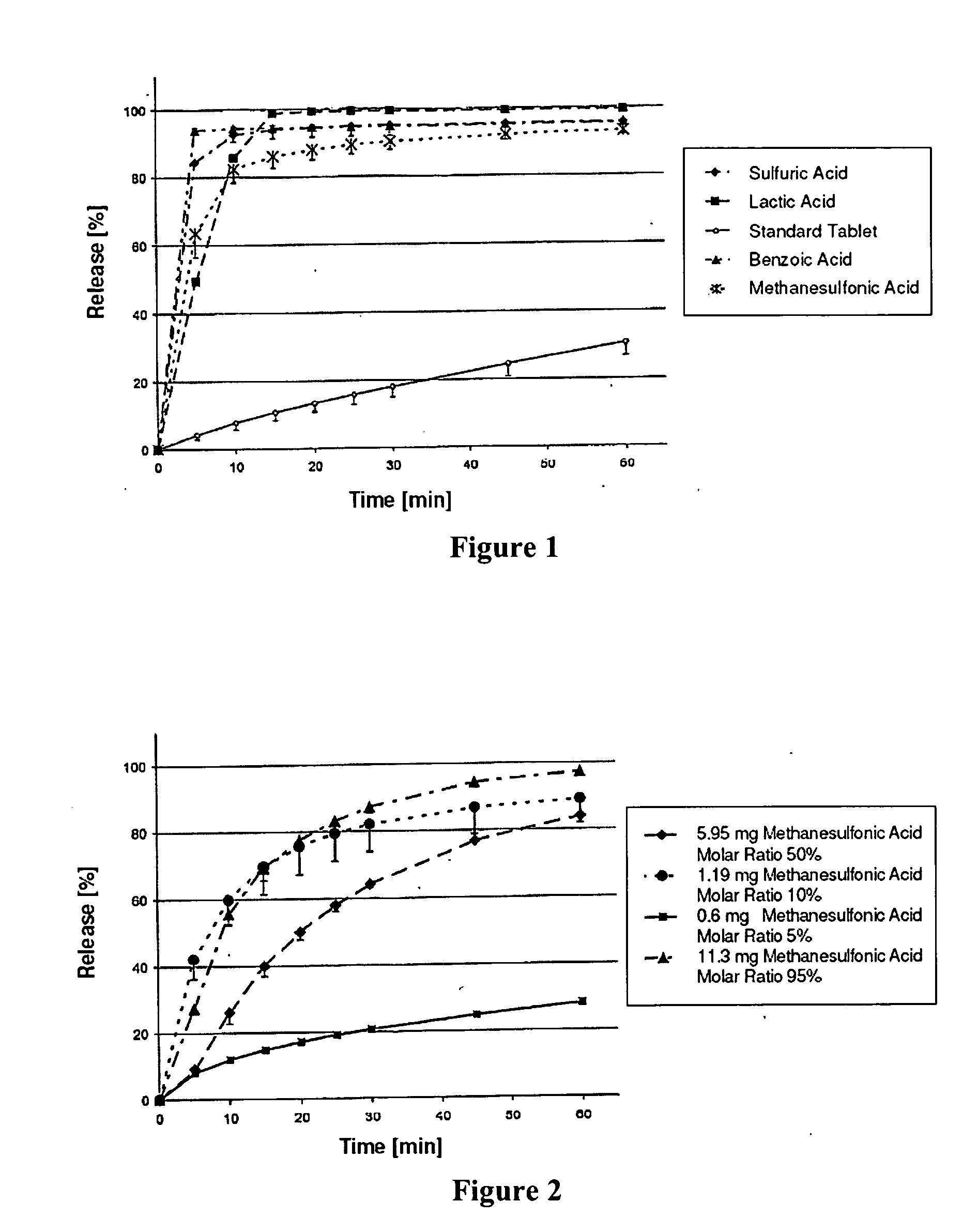 Pharmaceutical preparation of
N-[5-(aminosulfonyl)-4-methyl-1,3-thiazol-2-yl]-N-methyl-2-[4-(2-pyridinyl)phenyl]acetamide