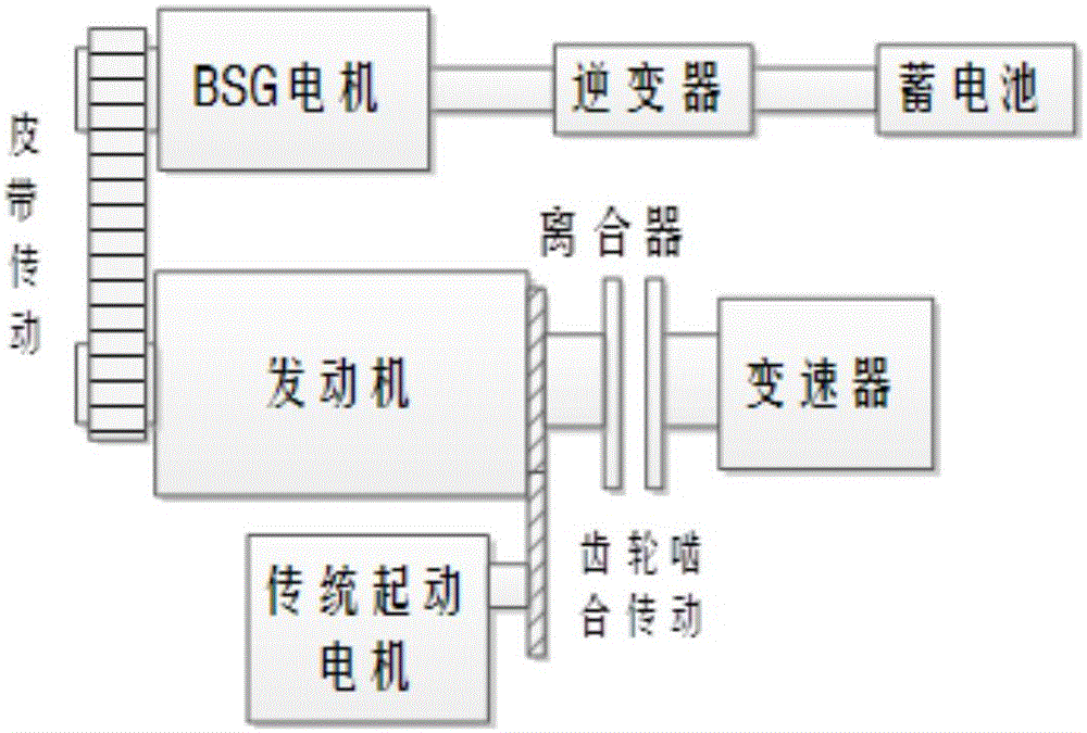 Intelligent commercial vehicle diesel engine start/stop system