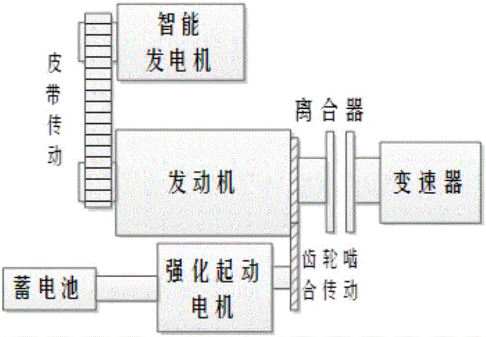 Intelligent commercial vehicle diesel engine start/stop system