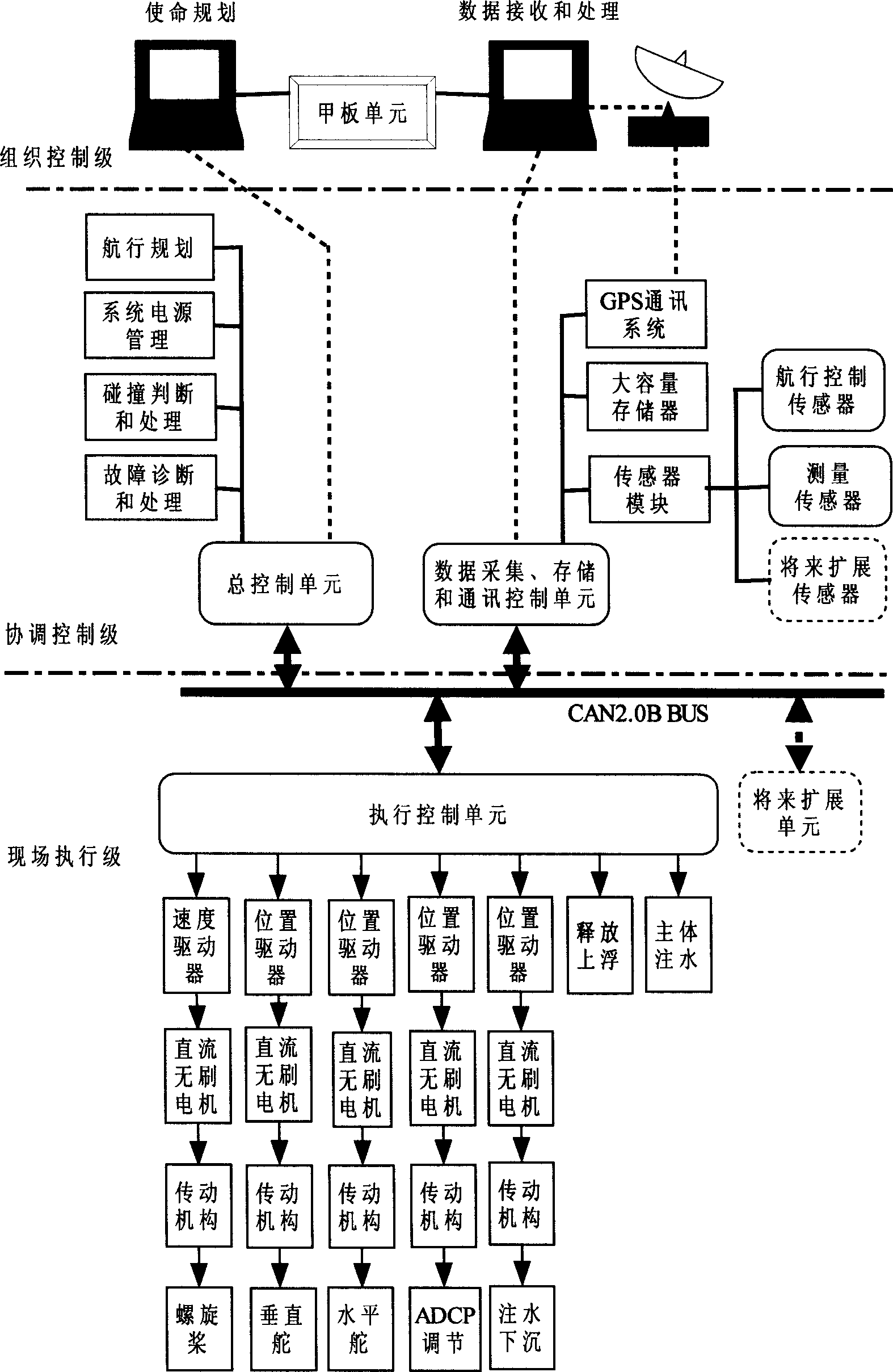 Underwate self-navigation platform control system