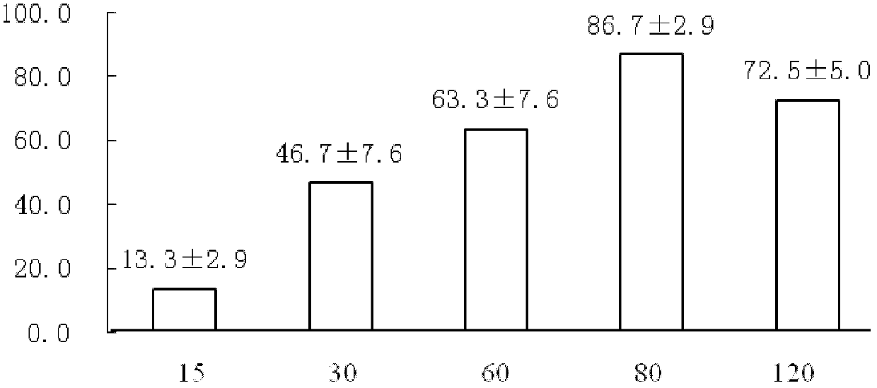 Ultralow-temperature preservation method and restoration culture method for carnation