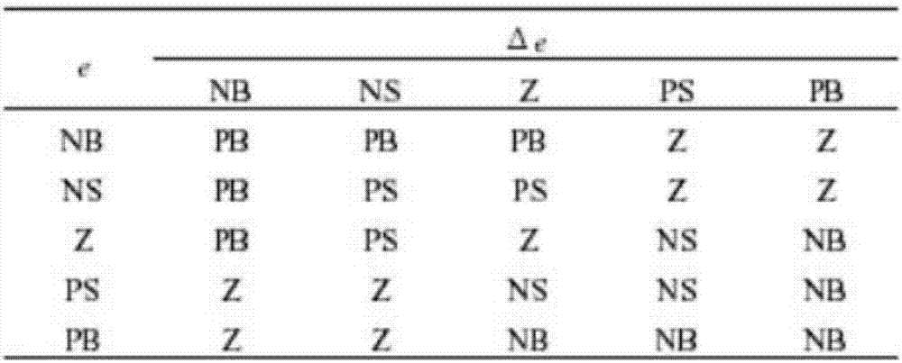 Method and system for automatic adjustment of linpack performance test