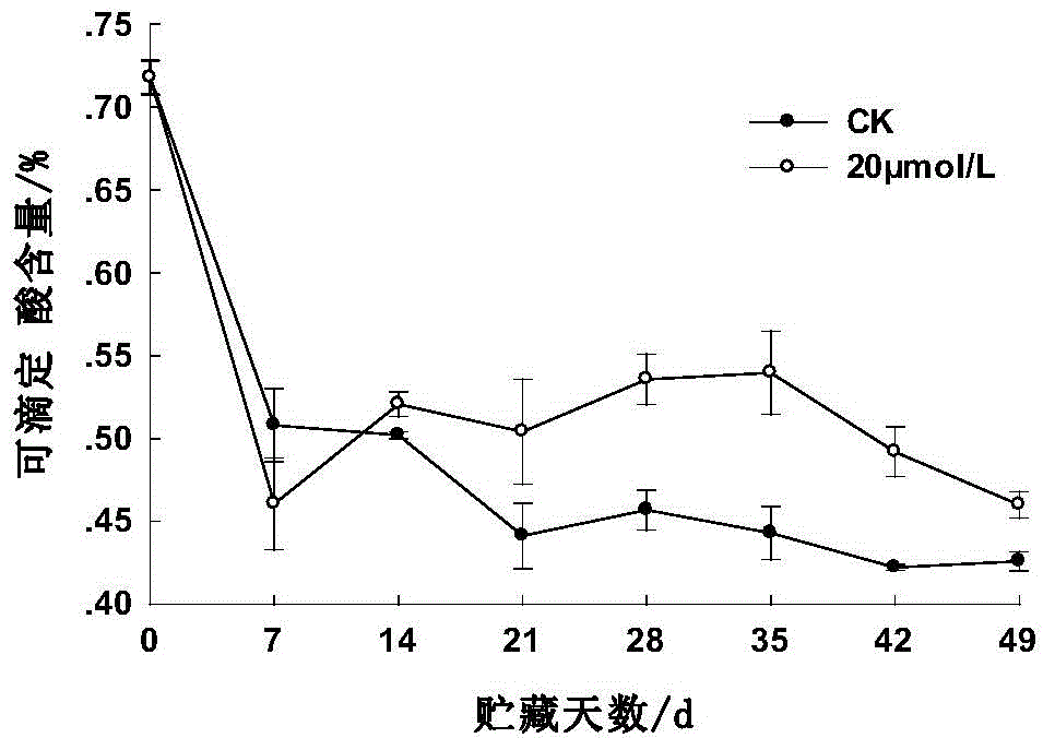 Biological preservation method for blueberry fruits