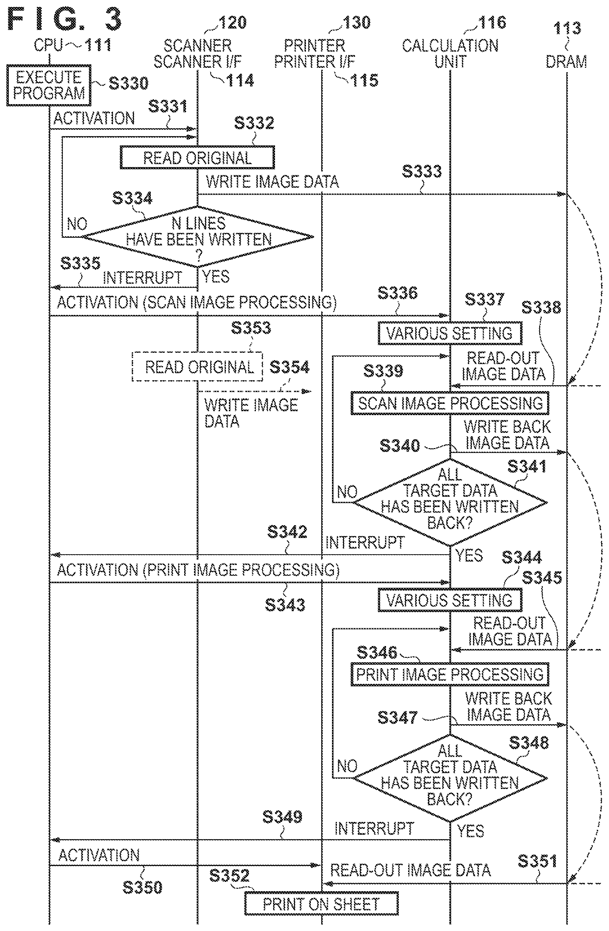 Transfer device, control device, transfer method, and multifunction peripheral