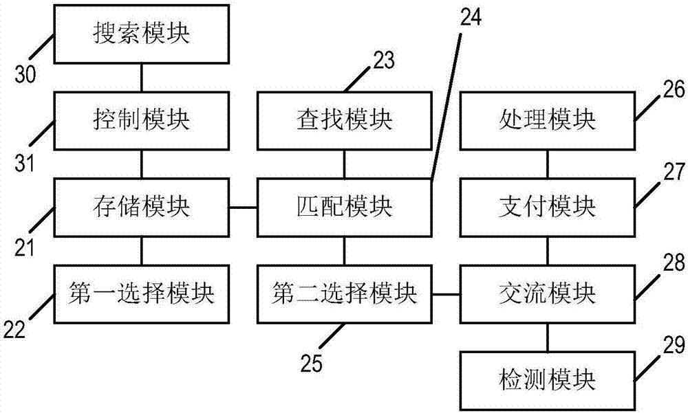 C2C-based house decoration transaction method and system