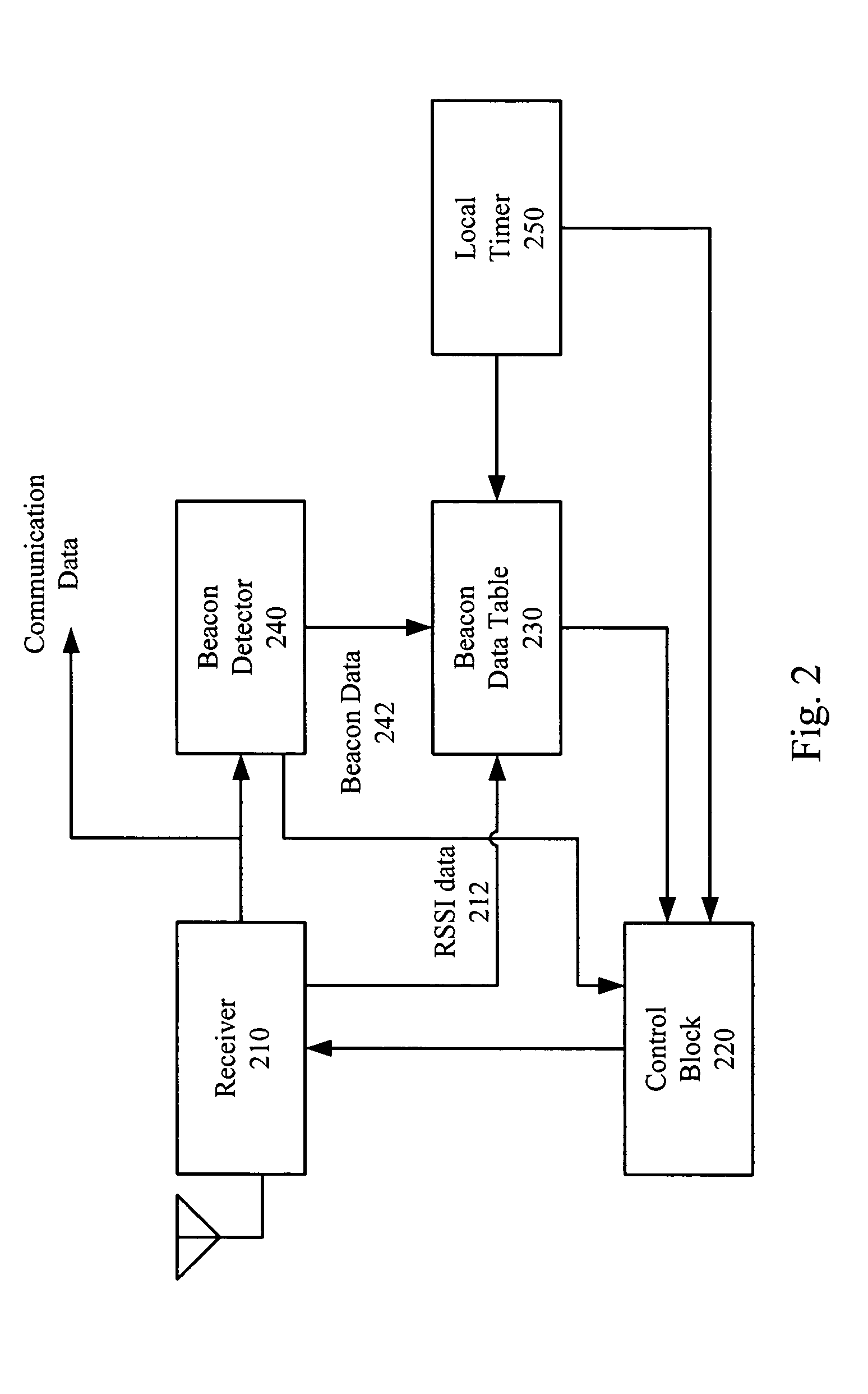 Efficient communication channel survey