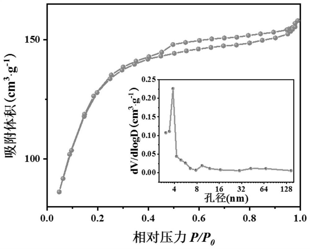 Porous silicon dioxide double-spherical-shell hollow composite microsphere as well as preparation method and application thereof