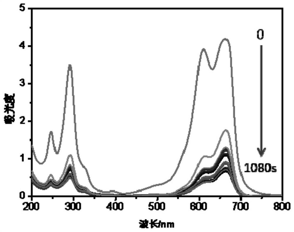 Porous silicon dioxide double-spherical-shell hollow composite microsphere as well as preparation method and application thereof