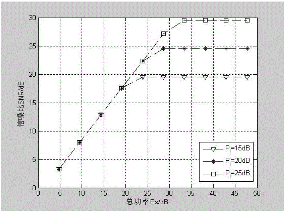 An optimization method for mimo transmission power allocation based on robust design