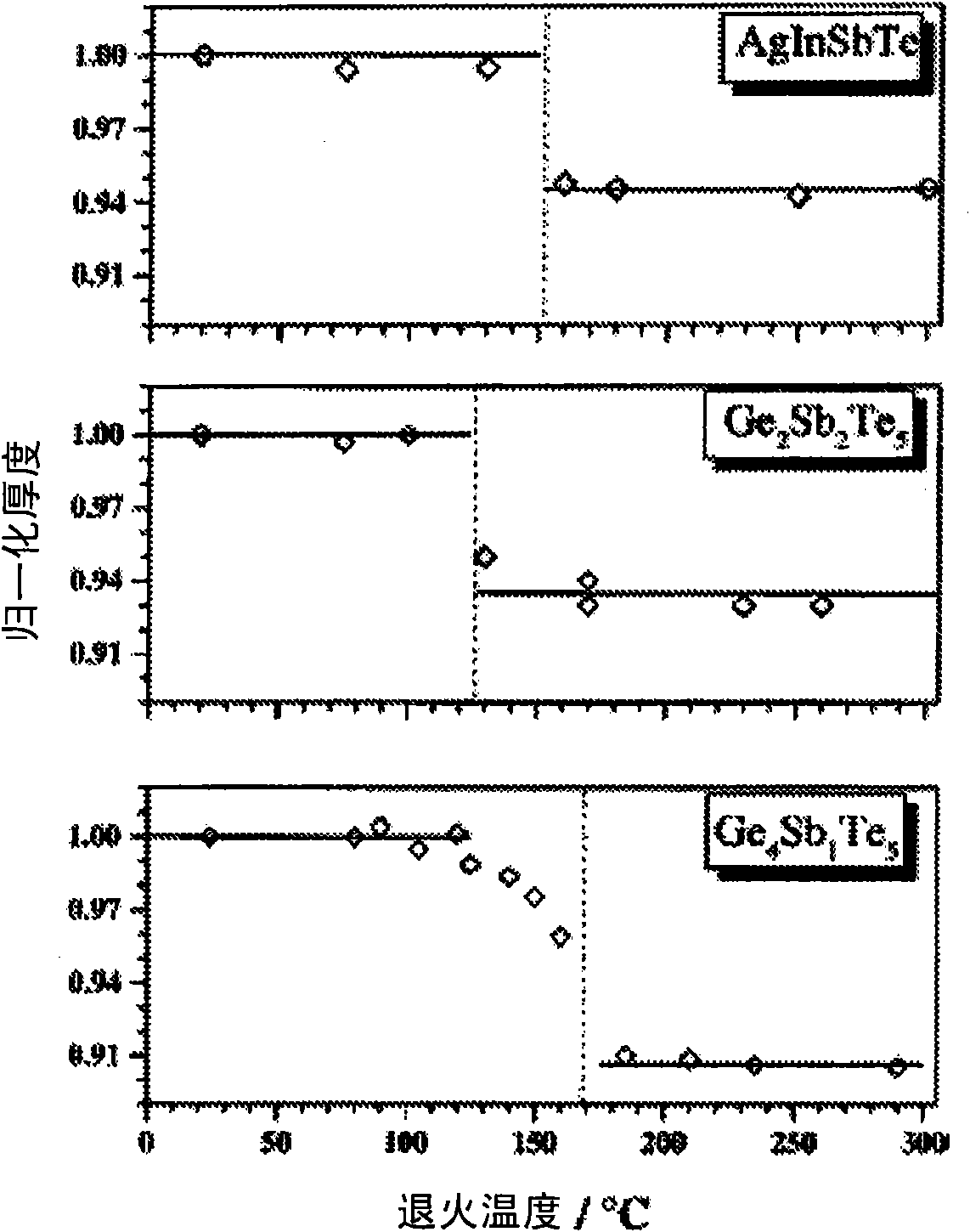 Tunable capacitor and switch using mems with phase change material