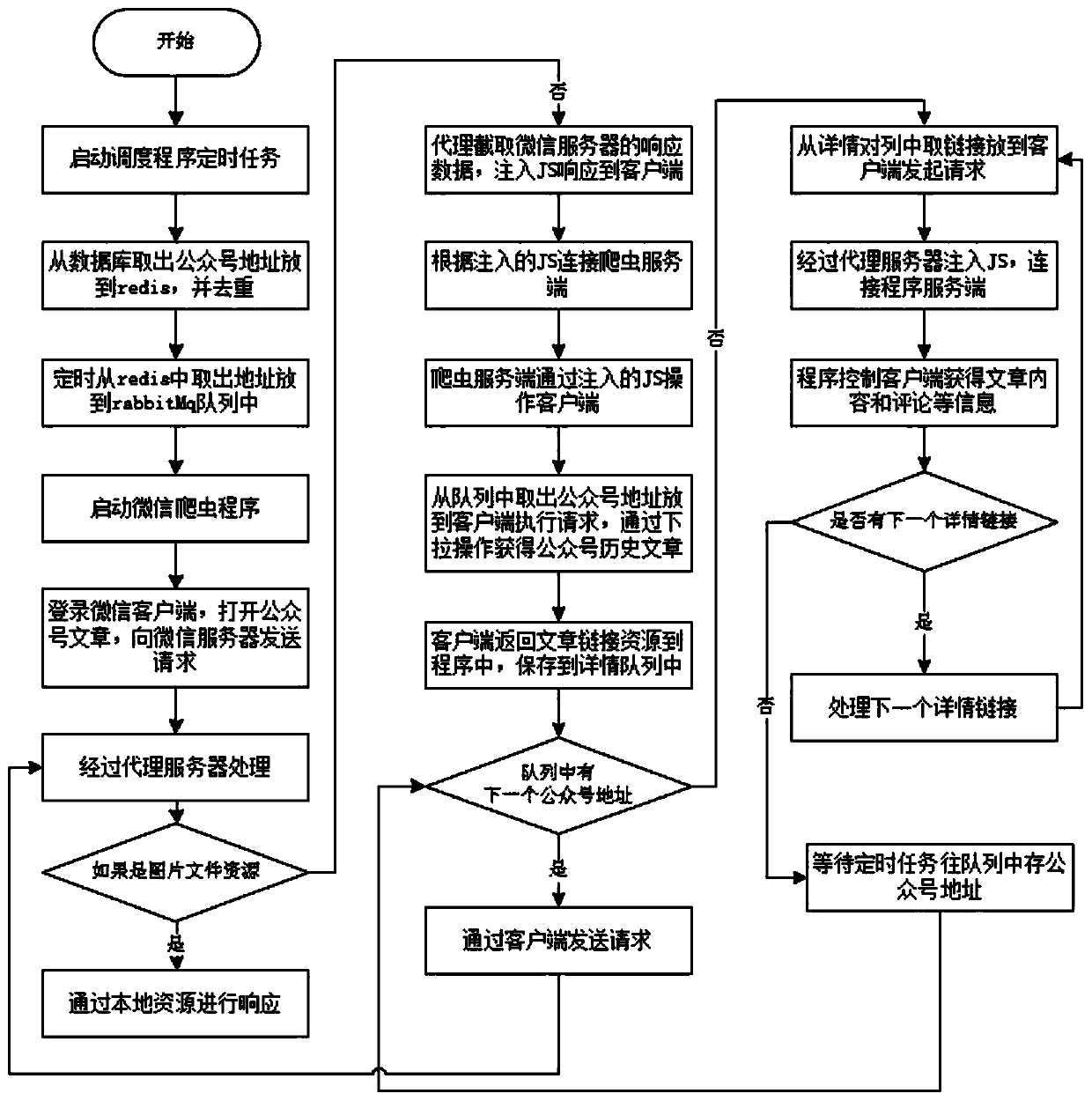 An agent-based intrusive social data acquisition method