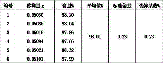 Analytical method for pyridine content in fire retardant