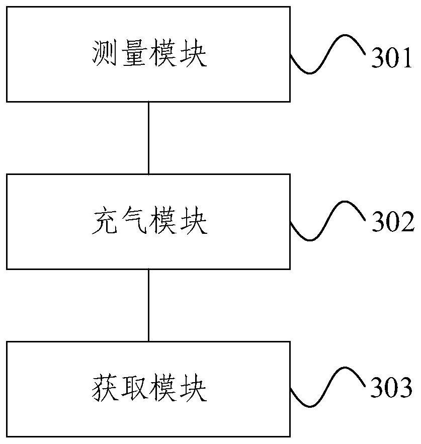 Gas pressure cycle test method and device