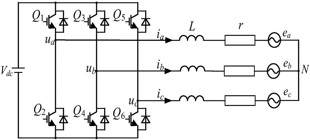 Model parameter adaptive method for inverter model prediction control