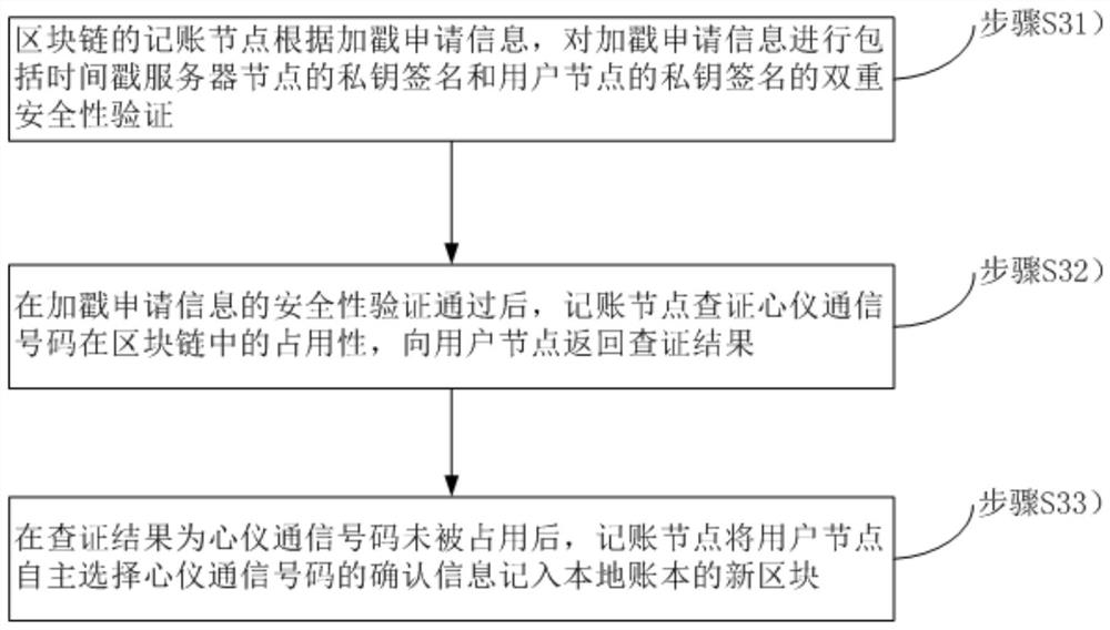 Method and system for autonomous number selection based on blockchain