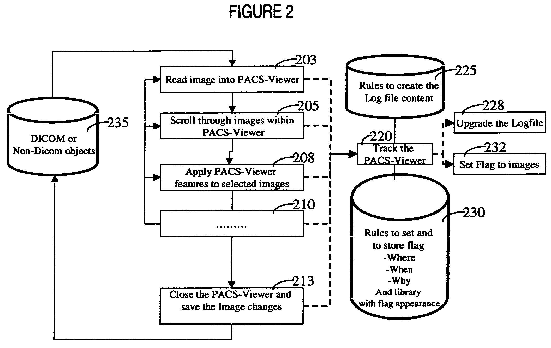 Medical image viewing management and status system