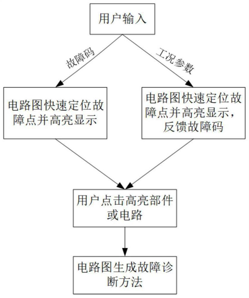 Fault diagnosis method and system for automobile internal part or line, and medium