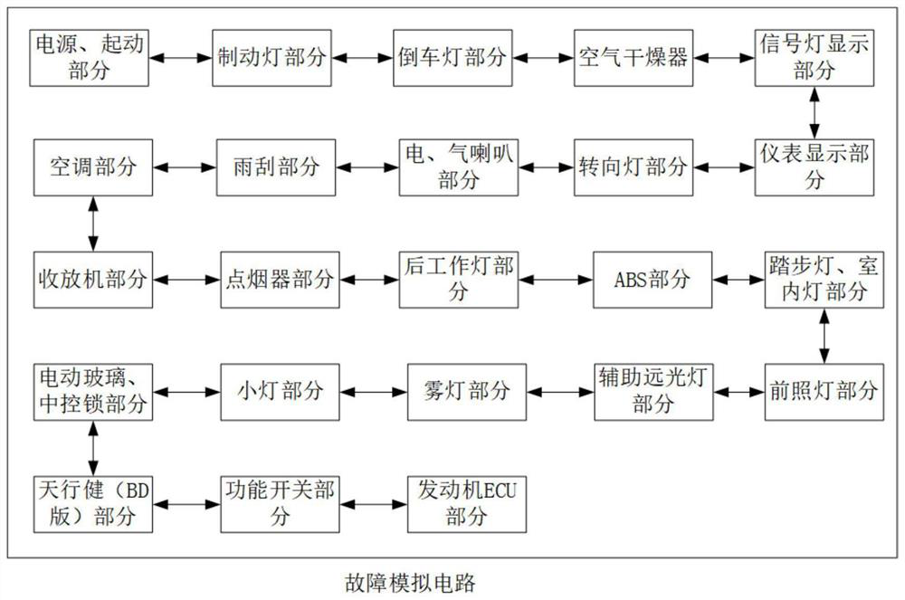 Fault diagnosis method and system for automobile internal part or line, and medium