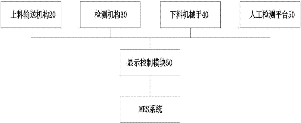 Automatic detection line for mechanical parts